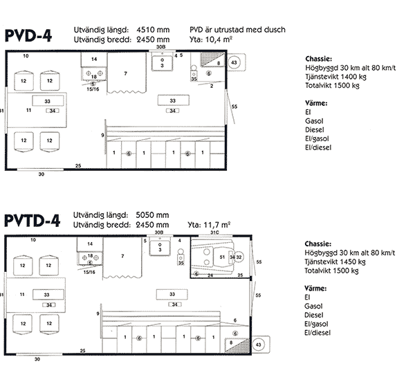 Skisser över vagnar.